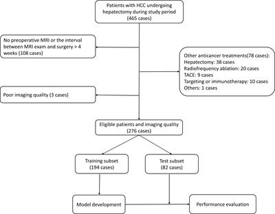 A radiomics model based on preoperative gadoxetic acid–enhanced magnetic resonance imaging for predicting post-hepatectomy liver failure in patients with hepatocellular carcinoma